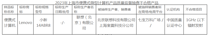 js6666金沙登录入口-官方入口欢迎你联念两款产物抽查不足格 公司回应：排查合联题目 安置管理计划